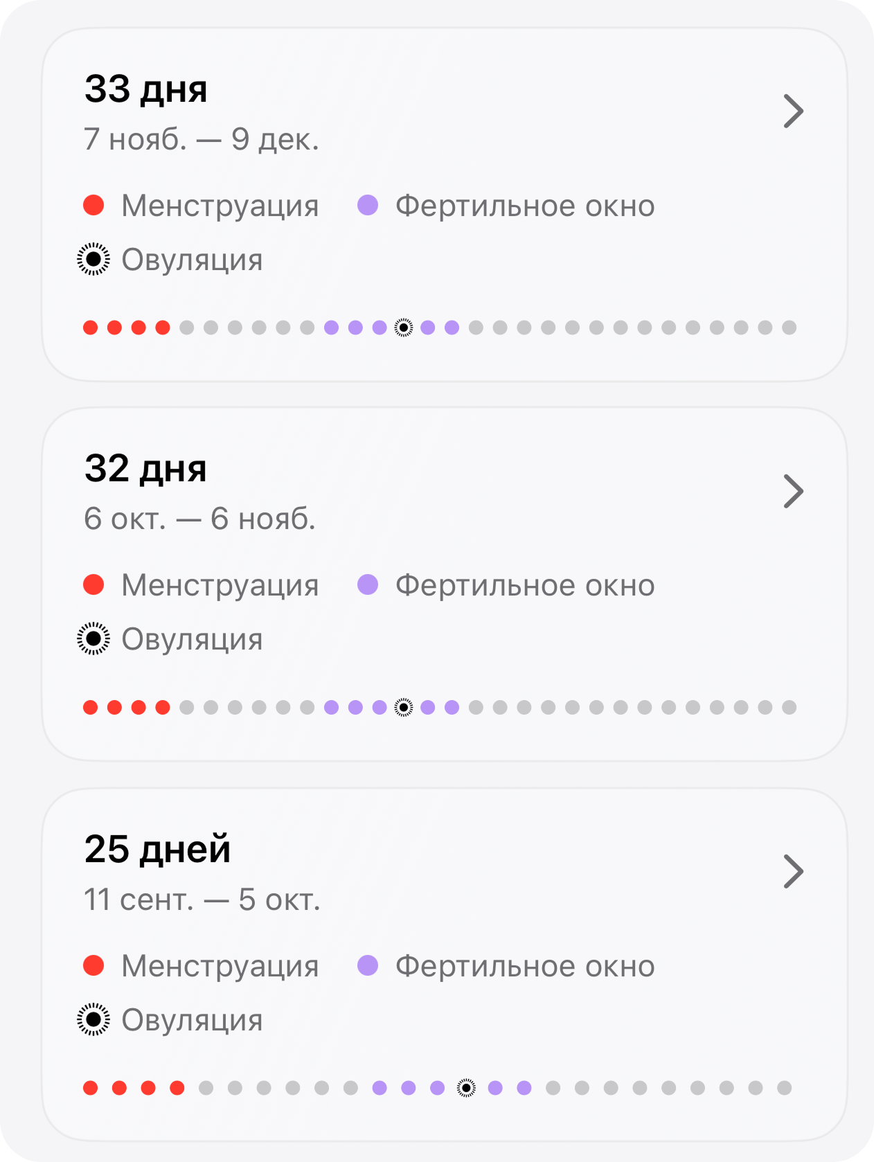 История циклов